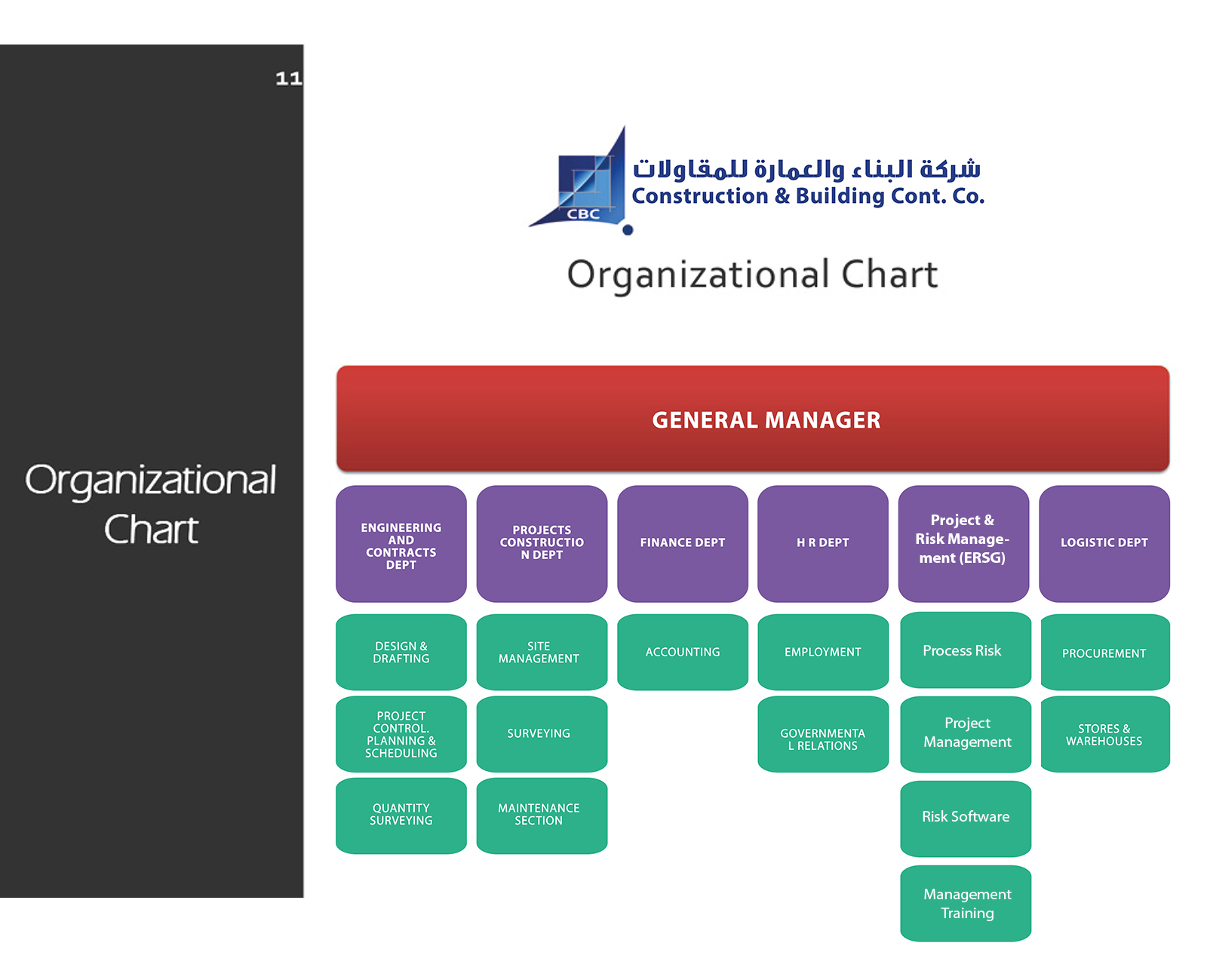 Cbc Organizational Chart