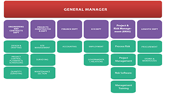 Organizational-Chart.jpg